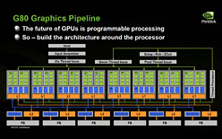 画像ギャラリー No.015のサムネイル画像 / 「Project Denver」とTegraは無関係!? HPC・GPU・モバイル向けで“3極化”するNVIDIAのCPU戦略