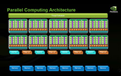 画像ギャラリー No.017のサムネイル画像 / 「Project Denver」とTegraは無関係!? HPC・GPU・モバイル向けで“3極化”するNVIDIAのCPU戦略