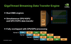 画像ギャラリー No.020のサムネイル画像 / 「Project Denver」とTegraは無関係!? HPC・GPU・モバイル向けで“3極化”するNVIDIAのCPU戦略