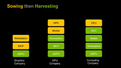 画像ギャラリー No.022のサムネイル画像 / 「Project Denver」とTegraは無関係!? HPC・GPU・モバイル向けで“3極化”するNVIDIAのCPU戦略