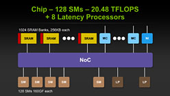 画像ギャラリー No.028のサムネイル画像 / 「Project Denver」とTegraは無関係!? HPC・GPU・モバイル向けで“3極化”するNVIDIAのCPU戦略