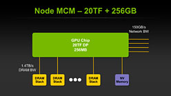 画像ギャラリー No.029のサムネイル画像 / 「Project Denver」とTegraは無関係!? HPC・GPU・モバイル向けで“3極化”するNVIDIAのCPU戦略