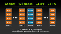 画像ギャラリー No.030のサムネイル画像 / 「Project Denver」とTegraは無関係!? HPC・GPU・モバイル向けで“3極化”するNVIDIAのCPU戦略