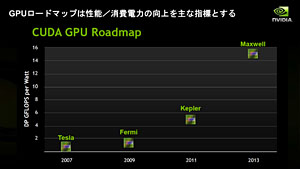 画像ギャラリー No.032のサムネイル画像 / 「Project Denver」とTegraは無関係!? HPC・GPU・モバイル向けで“3極化”するNVIDIAのCPU戦略