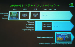 画像ギャラリー No.033のサムネイル画像 / 「Project Denver」とTegraは無関係!? HPC・GPU・モバイル向けで“3極化”するNVIDIAのCPU戦略