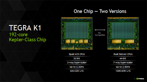 画像ギャラリー No.002のサムネイル画像 / NVIDIA，「Denver」コアを搭載する64bit版Tegra K1の概要を発表。搭載製品は2014年内に登場の予定