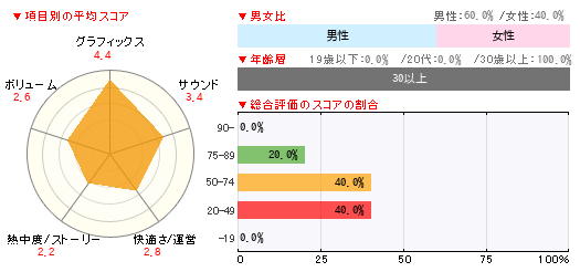 グラフ