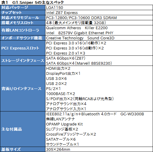 画像ギャラリー No.023のサムネイル画像 / 「G1.Sniper 5」「G1.Sniper M5」フォトレポート。Haswellに対応したGIGABYTE製ゲーマー向けマザーの特徴を俯瞰してみる