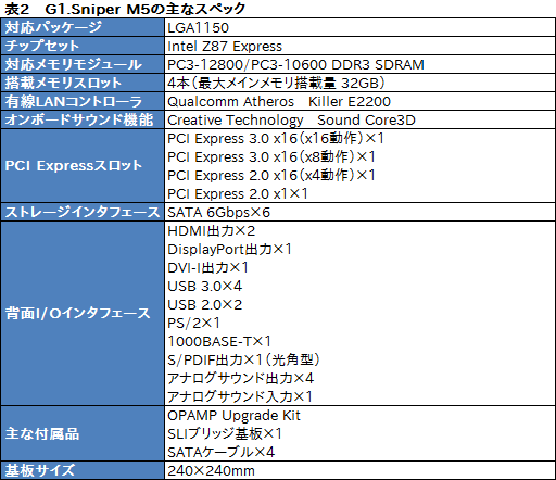 画像ギャラリー No.031のサムネイル画像 / 「G1.Sniper 5」「G1.Sniper M5」フォトレポート。Haswellに対応したGIGABYTE製ゲーマー向けマザーの特徴を俯瞰してみる