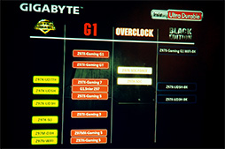 画像ギャラリー No.018のサムネイル画像 / GIGABYTEがIntel 9シリーズ搭載のゲーマー向けマザーボード10製品を発表。サーバーレベルの高信頼性シリーズ「Black Edition」が登場