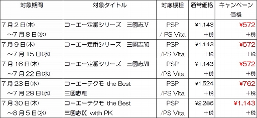 画像ギャラリー No.001のサムネイル画像 / 「三國志」シリーズの割引キャンペーンがPS Storeで開催