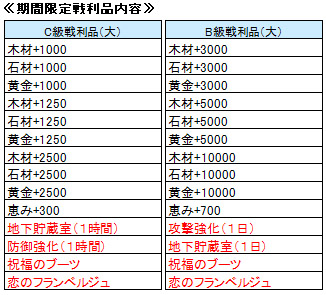 画像ギャラリー No.006のサムネイル画像 / 「DiosKuroi」,期間限定で「兵士生産速度UP」するなどのイベントが実施に