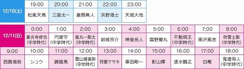 画像ギャラリー No.001のサムネイル画像 / 「24時間イナズマTV」,デスクトップ上で動く3Dキャラを1時間ごとに配信