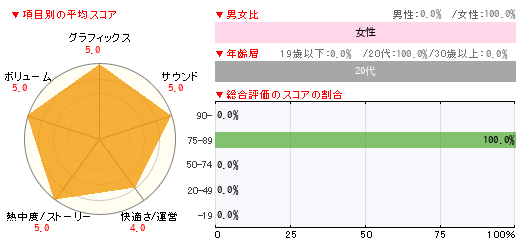 グラフ