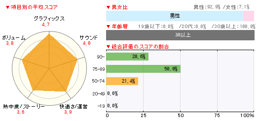 グラフ