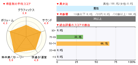グラフ