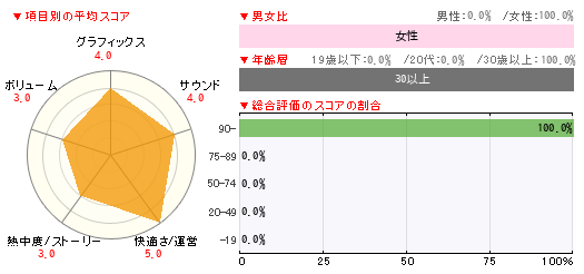 グラフ