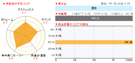 グラフ