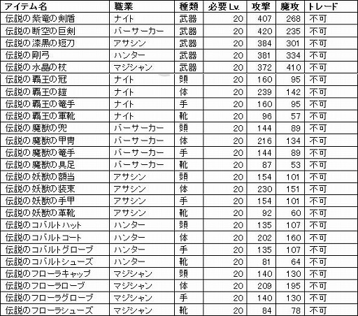 画像ギャラリー No.004のサムネイル画像 / 「NINETY-NINE NIGHTS ONLINE」，イベントで「カカオ」を集めると指輪が