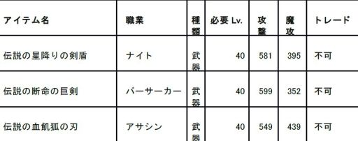 画像ギャラリー No.010のサムネイル画像 / 「NINETY-NINE NIGHTS ONLINE」レベル40の装備が手に入る福袋を販売