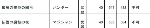画像ギャラリー No.011のサムネイル画像 / 「NINETY-NINE NIGHTS ONLINE」レベル40の装備が手に入る福袋を販売