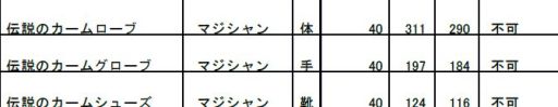 画像ギャラリー No.013のサムネイル画像 / 「NINETY-NINE NIGHTS ONLINE」レベル40の装備が手に入る福袋を販売