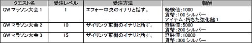 画像ギャラリー No.011のサムネイル画像 / 「NINETY-NINE NIGHTS ONLINE」,システムアップデート第5弾を実装