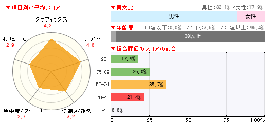 グラフ