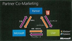 画像ギャラリー No.007のサムネイル画像 / スクウェア・エニックスとマイクロソフトがHTML5＋Azureを使って展開するプロモーションサイトの最新技術を見る