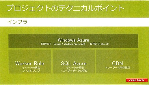 画像ギャラリー No.018のサムネイル画像 / スクウェア・エニックスとマイクロソフトがHTML5＋Azureを使って展開するプロモーションサイトの最新技術を見る