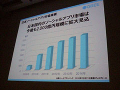 画像ギャラリー No.004のサムネイル画像 / ［CEDEC 2011］稼げるゲームはこう作れ。グリーが明かす「セールスランキングNo.1プロダクトの作り方」