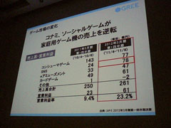 画像ギャラリー No.005のサムネイル画像 / ［CEDEC 2011］稼げるゲームはこう作れ。グリーが明かす「セールスランキングNo.1プロダクトの作り方」