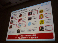 画像ギャラリー No.008のサムネイル画像 / ［CEDEC 2011］稼げるゲームはこう作れ。グリーが明かす「セールスランキングNo.1プロダクトの作り方」