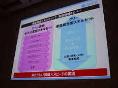 画像ギャラリー No.011のサムネイル画像 / ［CEDEC 2011］稼げるゲームはこう作れ。グリーが明かす「セールスランキングNo.1プロダクトの作り方」