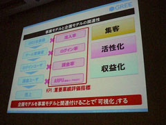 画像ギャラリー No.016のサムネイル画像 / ［CEDEC 2011］稼げるゲームはこう作れ。グリーが明かす「セールスランキングNo.1プロダクトの作り方」