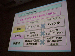 画像ギャラリー No.022のサムネイル画像 / ［CEDEC 2011］稼げるゲームはこう作れ。グリーが明かす「セールスランキングNo.1プロダクトの作り方」