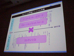 画像ギャラリー No.023のサムネイル画像 / ［CEDEC 2011］稼げるゲームはこう作れ。グリーが明かす「セールスランキングNo.1プロダクトの作り方」