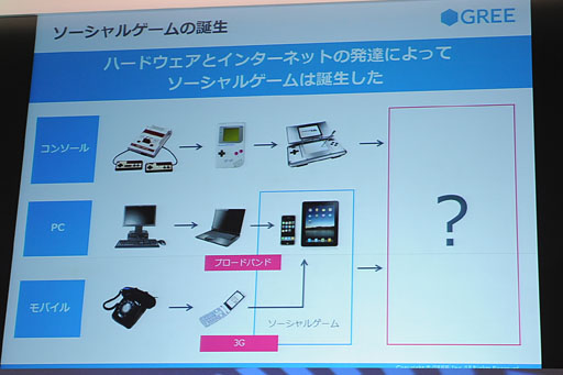 画像ギャラリー No.003のサムネイル画像 / ［TGS 2012］グリー田中良和氏による基調講演レポート。スマートフォンの世界的普及に伴う市場予測とその対応