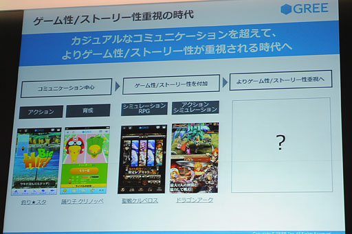 画像ギャラリー No.006のサムネイル画像 / ［TGS 2012］グリー田中良和氏による基調講演レポート。スマートフォンの世界的普及に伴う市場予測とその対応