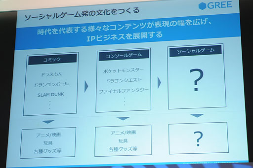 画像ギャラリー No.011のサムネイル画像 / ［TGS 2012］グリー田中良和氏による基調講演レポート。スマートフォンの世界的普及に伴う市場予測とその対応