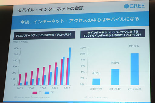 画像ギャラリー No.012のサムネイル画像 / ［TGS 2012］グリー田中良和氏による基調講演レポート。スマートフォンの世界的普及に伴う市場予測とその対応