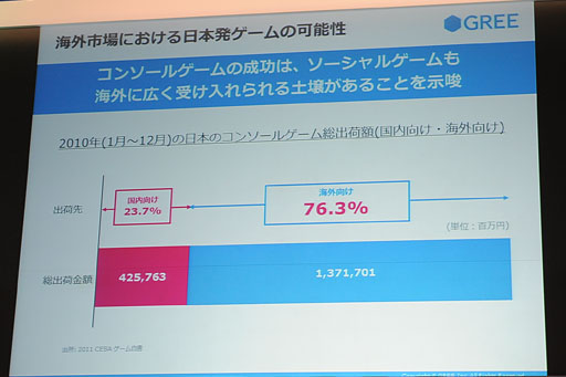 画像ギャラリー No.014のサムネイル画像 / ［TGS 2012］グリー田中良和氏による基調講演レポート。スマートフォンの世界的普及に伴う市場予測とその対応