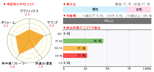 グラフ