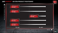 画像ギャラリー No.002のサムネイル画像 / 「Radeon HD 6790」レビュー。性能と消費電力のバランスは良好ながら,電源仕様と価格設定が課題