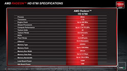 画像ギャラリー No.006のサムネイル画像 / 「Radeon HD 6790」レビュー。性能と消費電力のバランスは良好ながら,電源仕様と価格設定が課題