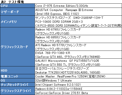 画像ギャラリー No.025のサムネイル画像 / 「Radeon HD 6790」レビュー。性能と消費電力のバランスは良好ながら,電源仕様と価格設定が課題
