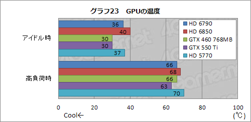 画像ギャラリー No.048のサムネイル画像 / 「Radeon HD 6790」レビュー。性能と消費電力のバランスは良好ながら,電源仕様と価格設定が課題