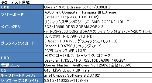 画像ギャラリー No.016のサムネイル画像 / 補助電源6ピン×1仕様の玄人志向版「Radeon HD 6790」カードを試す