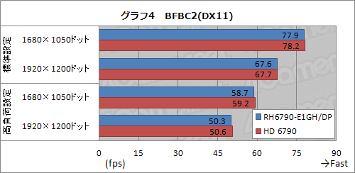 画像ギャラリー No.020のサムネイル画像 / 補助電源6ピン×1仕様の玄人志向版「Radeon HD 6790」カードを試す