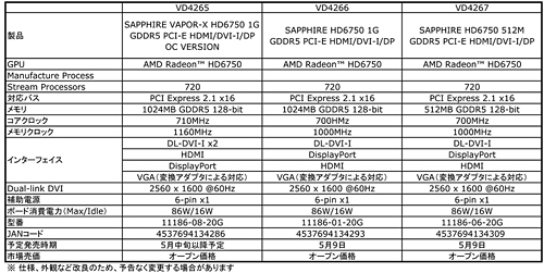 画像ギャラリー No.009のサムネイル画像 / アスク，Sapphire製のHD 6770＆HD 6750搭載カード7モデルを投入